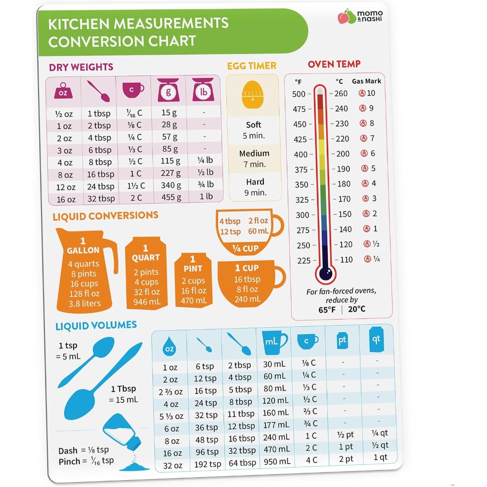Kitchen Measurement Conversion - огляд і ціна Kitchen Gadgets Gifts
