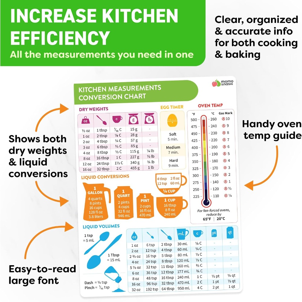 Kitchen Measurement Conversion - огляд і ціна Kitchen Gadgets Gifts